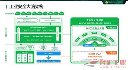 360政企安全集團加入中國自動化產(chǎn)業(yè)鏈聯(lián)盟理事會，強化互聯(lián)網(wǎng)安全服務能力