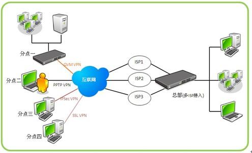 虎年再添翼，安全新守護(hù) 俠諾SSL VPN產(chǎn)品線全面升級(jí)，賦能互聯(lián)網(wǎng)安全服務(wù)
