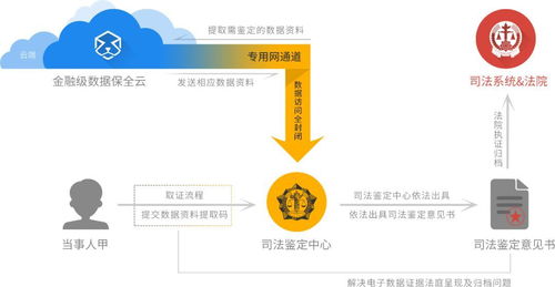 數秦科技通過賽迪研究院權威測評，領跑許可鏈、聯盟鏈與私鏈技術研究